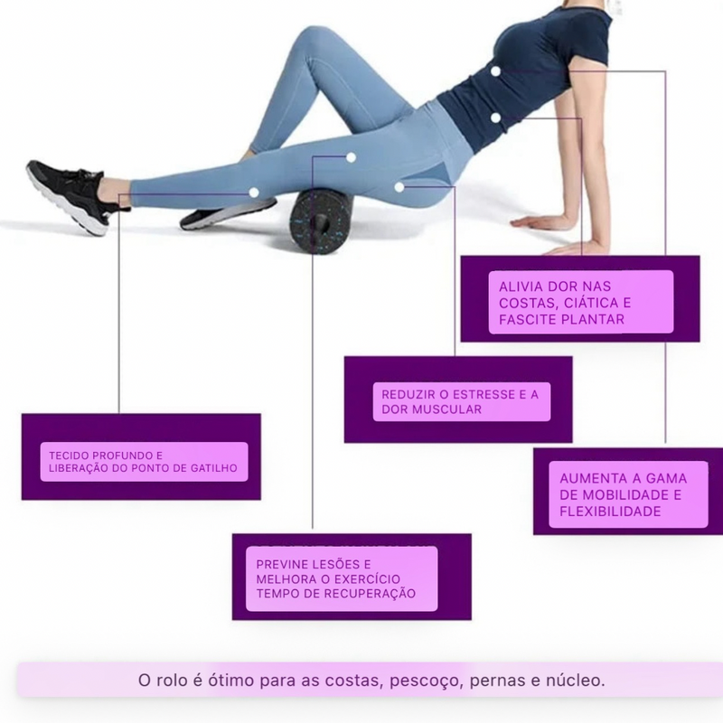 Kit Rolo de Espuma EPP 3 Peças – Relaxamento e Yoga