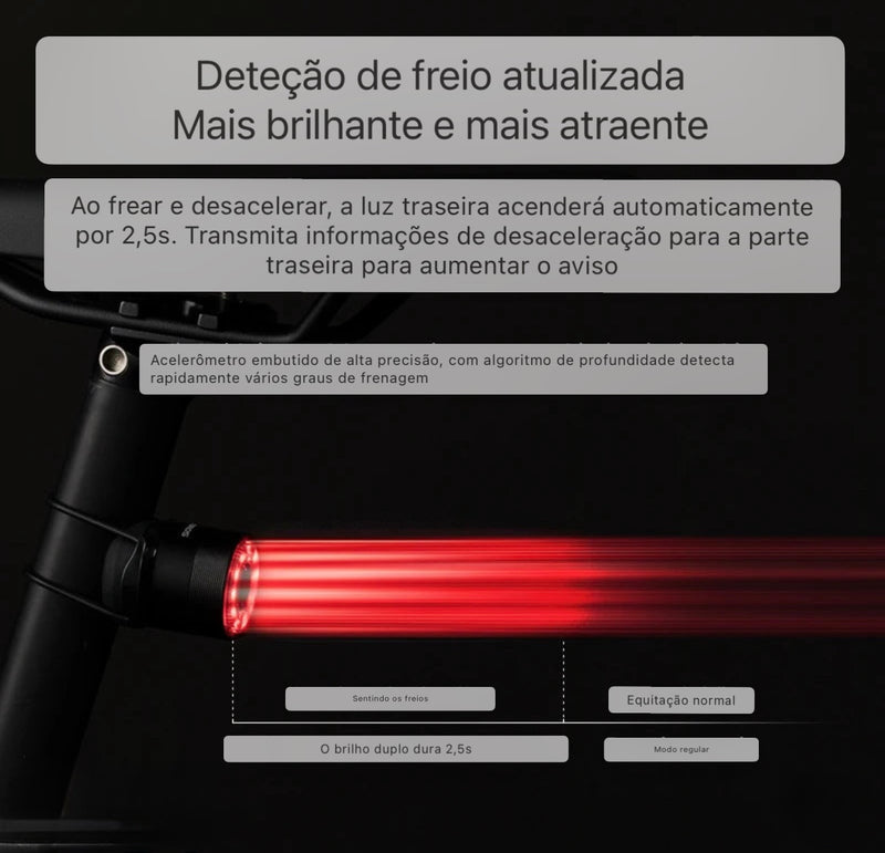 Luz Traseira ROCKBROS Smart Brake IPX6 para Bike